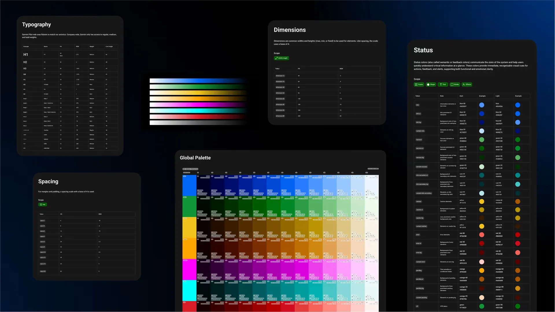 Foundation documentation on a dark canvas: typography, spacing, dimension and status tables beside the global color palette.