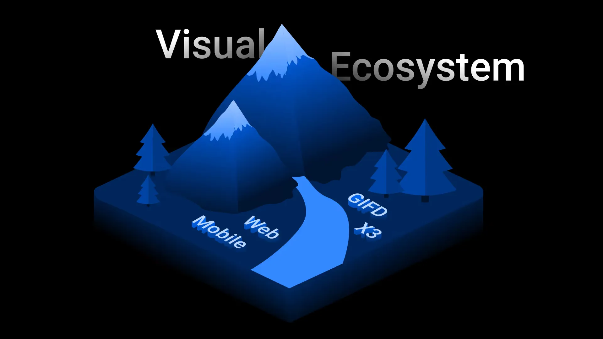 Isometric illustration titled “Visual Ecosystem”: a blue mountain island whose river and paths are labelled Mobile, Web, GIFD and X3.