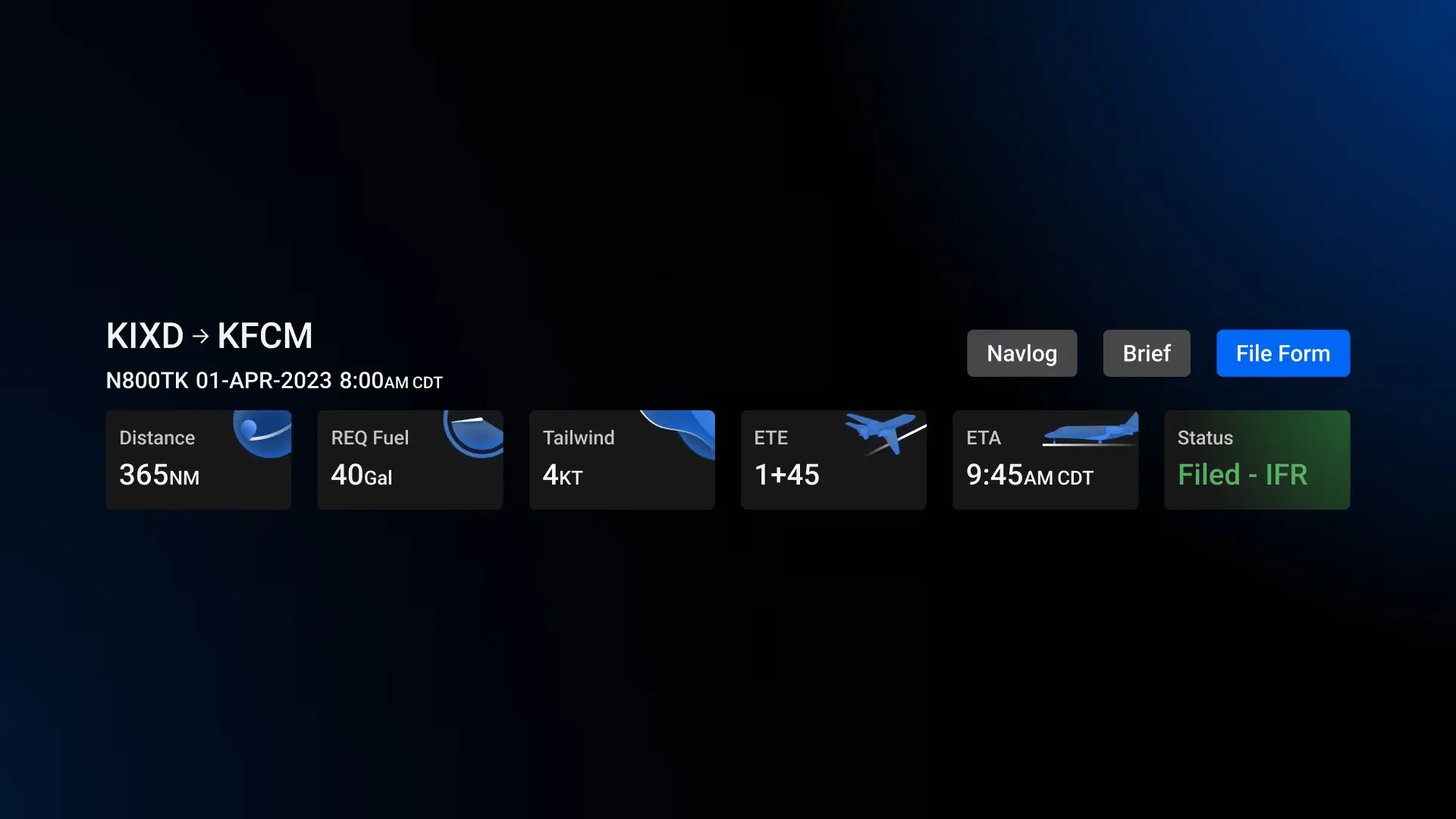 The flights page header for KIXD to KFCM: cards for distance, required fuel, tailwind, ETE, ETA and a Filed – IFR status, each carrying a small illustration.